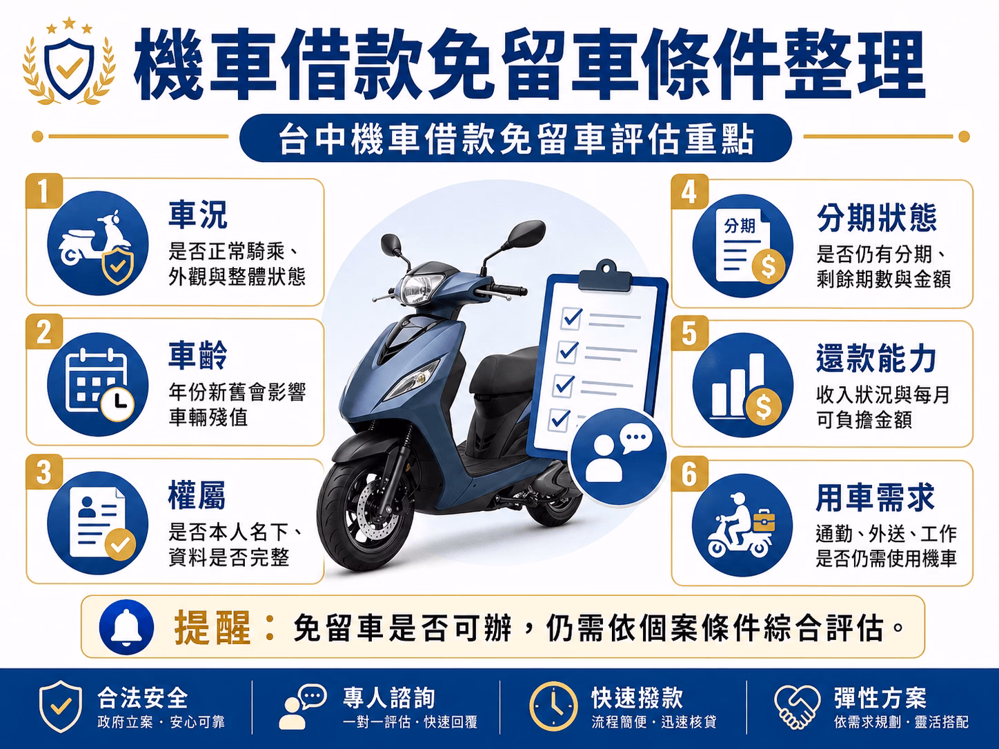台中機車借款免留車條件整理，包含車況、車齡、權屬、分期狀態、還款能力與用車需求
