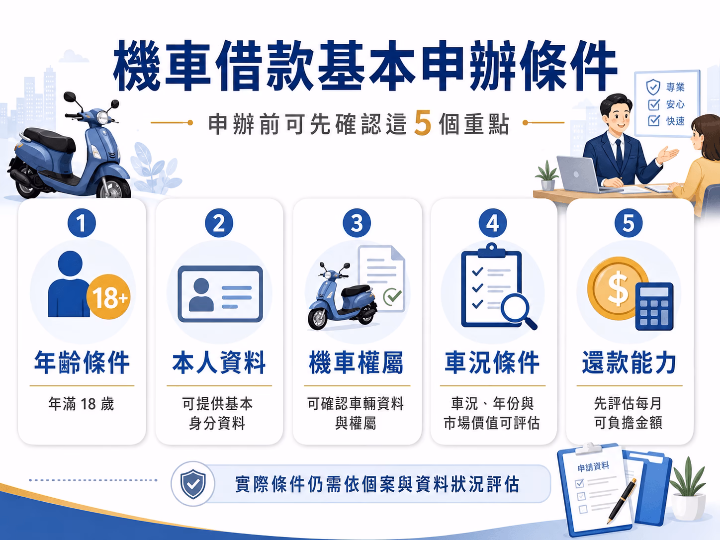 台中機車借款基本申辦條件，包含年齡、本人資料、機車權屬、車況與還款能力