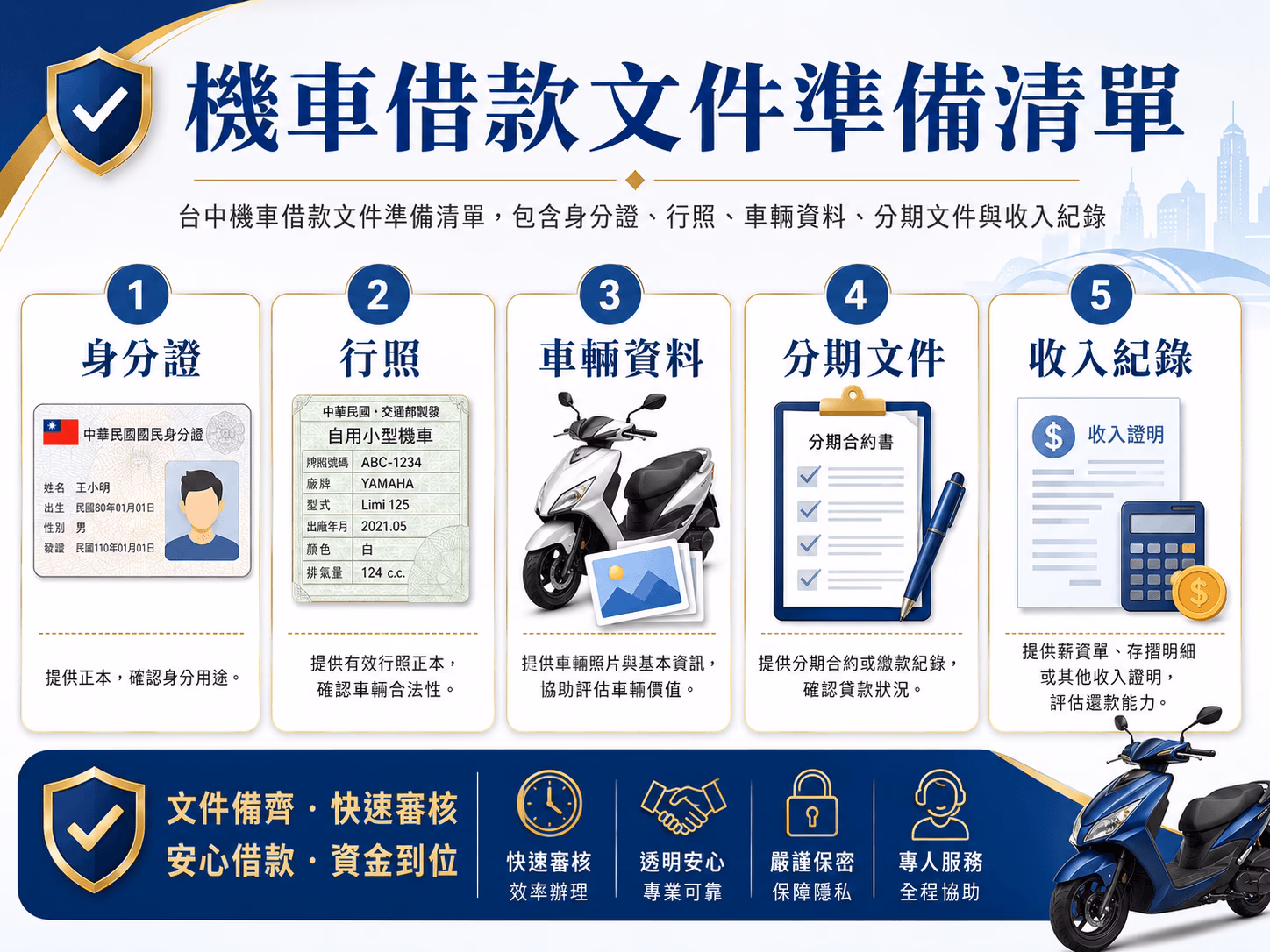 台中機車借款文件準備清單，包含身分證、行照、車輛資料、分期文件與收入紀錄