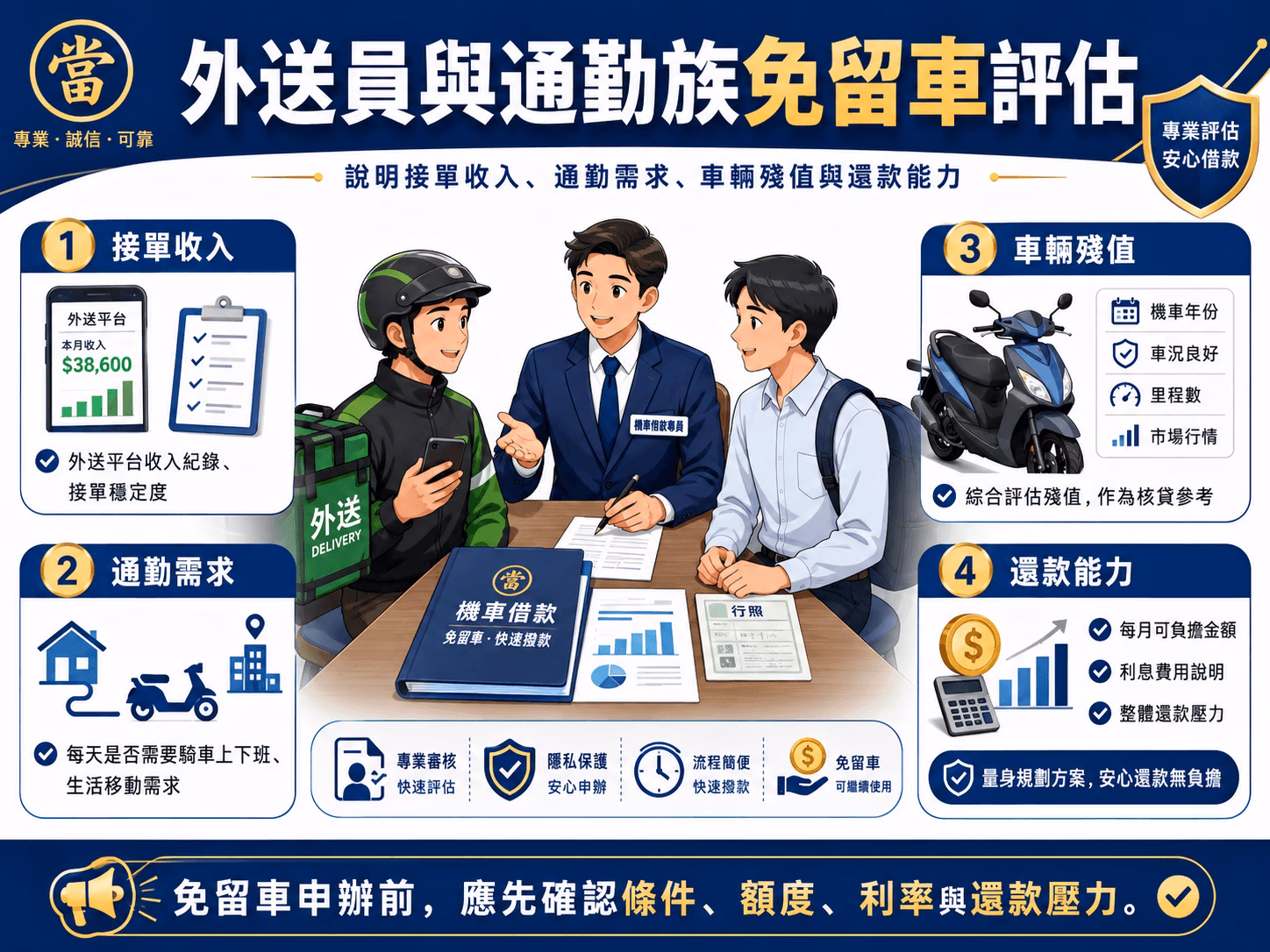 外送員與通勤族機車借款免留車評估，說明接單收入、通勤需求、車輛殘值與還款能力