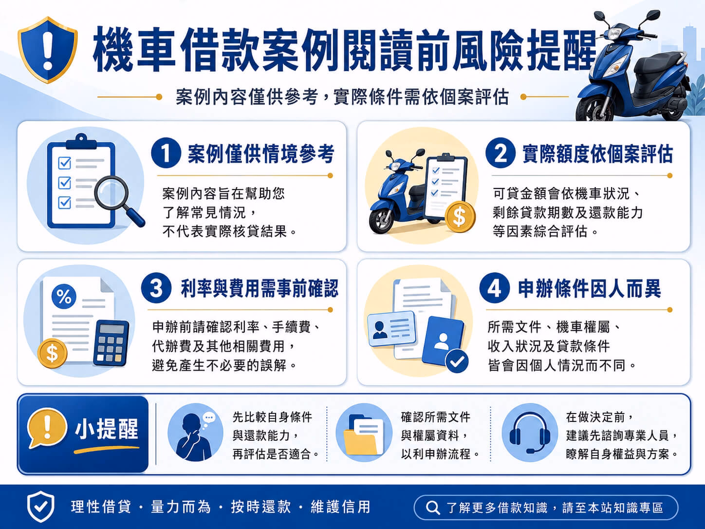 機車借款案例閱讀前風險提醒，案例僅供情境參考，實際額度、利率、費用與條件仍需依個案評估